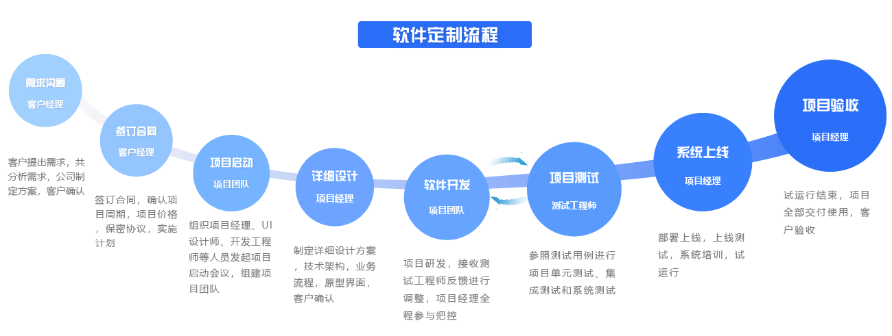 应急管理
