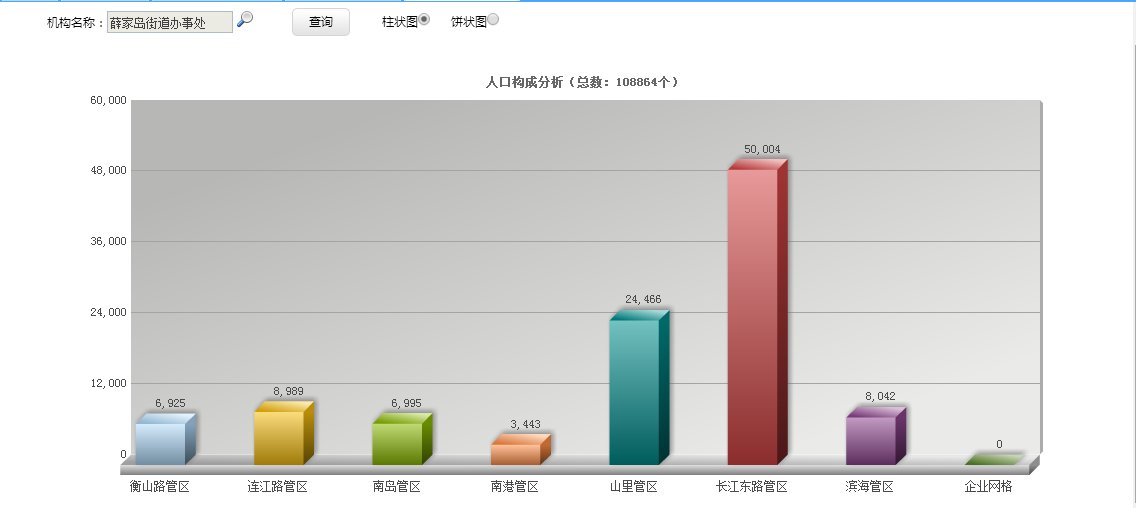 同时充分挖掘数据内在价值