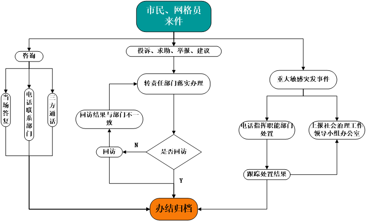 做到治理效果持续化