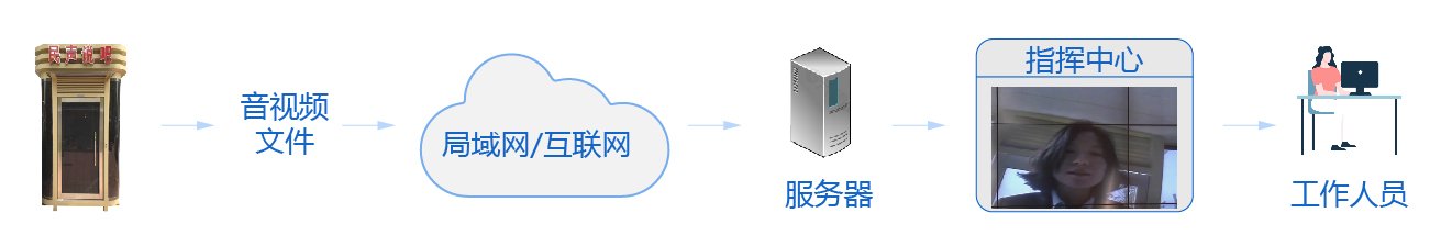 业务范围