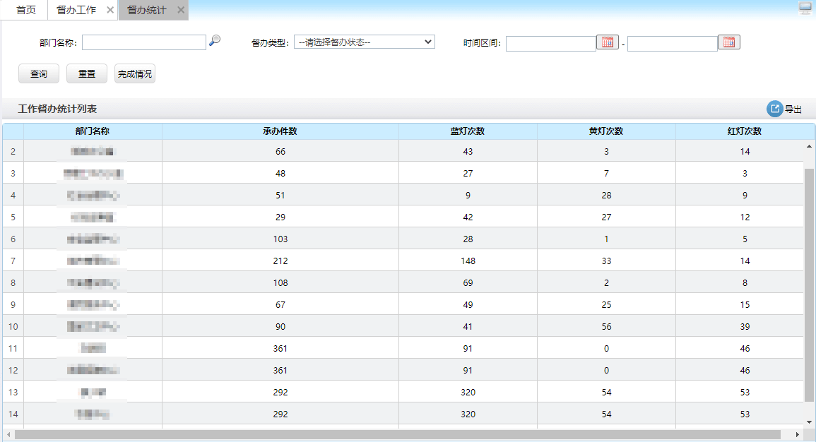 Function overview