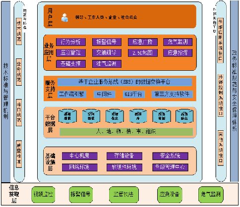 可以有效的预防和应对突发事故